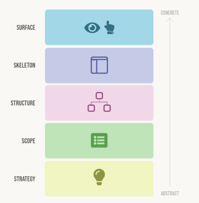 Panorbit - UX Principles and Planes ft. Medieval Art